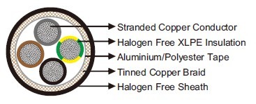 Halogen Free, Screened Control Cable 0.6/1 kV 90°C Halogen Free, Screened Control Cable 0.6/1 kV 90°C